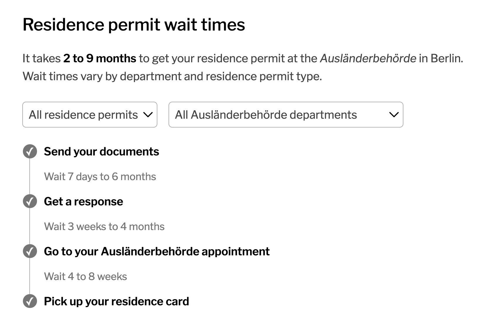 Tool that shows LEA wait times