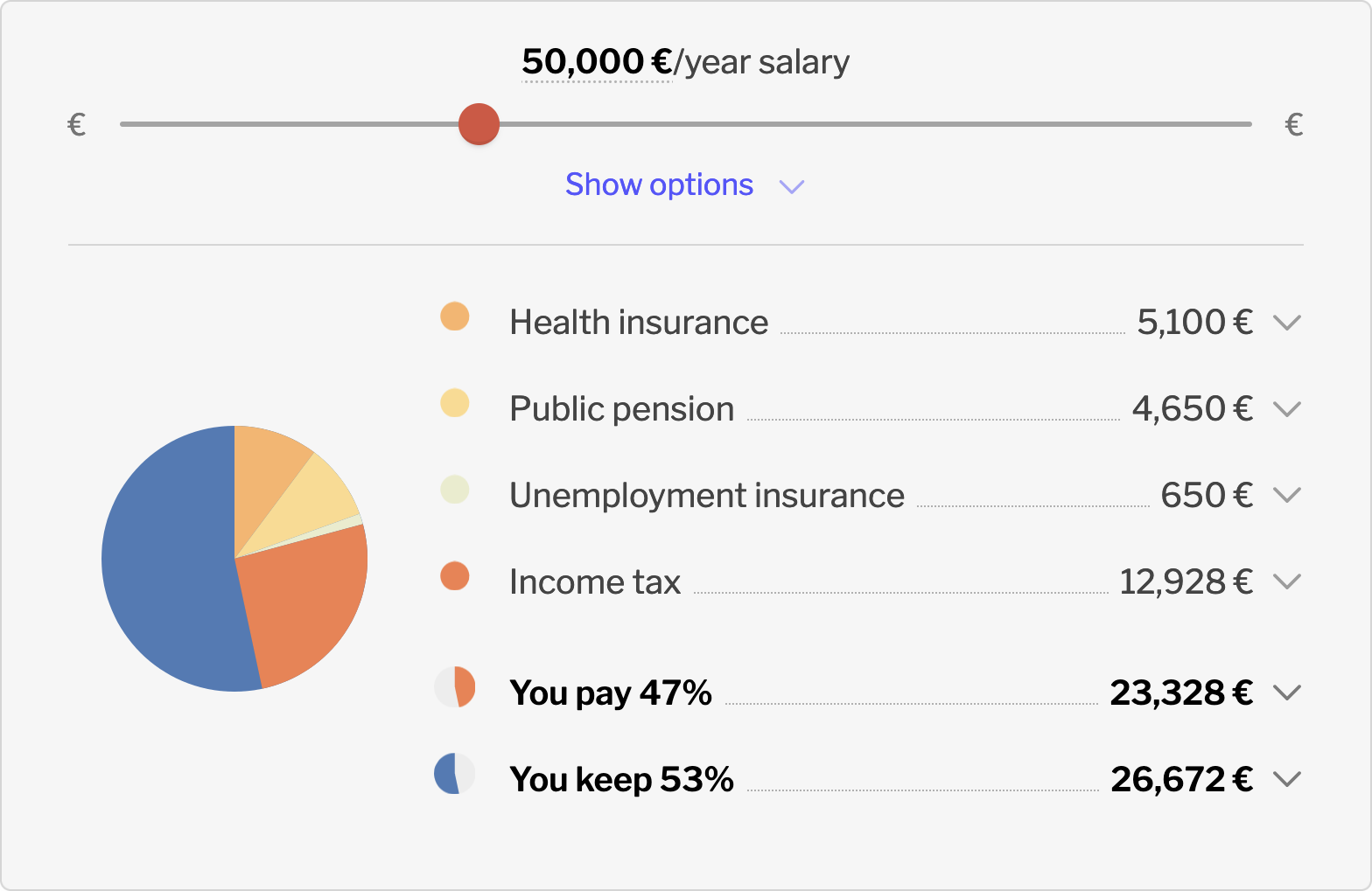 All About Berlin tax calculator